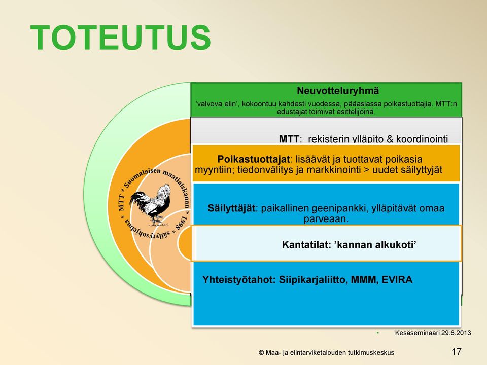 MTT: rekisterin ylläpito & koordinointi Poikastuottajat: lisäävät ja tuottavat poikasia myyntiin; tiedonvälitys ja