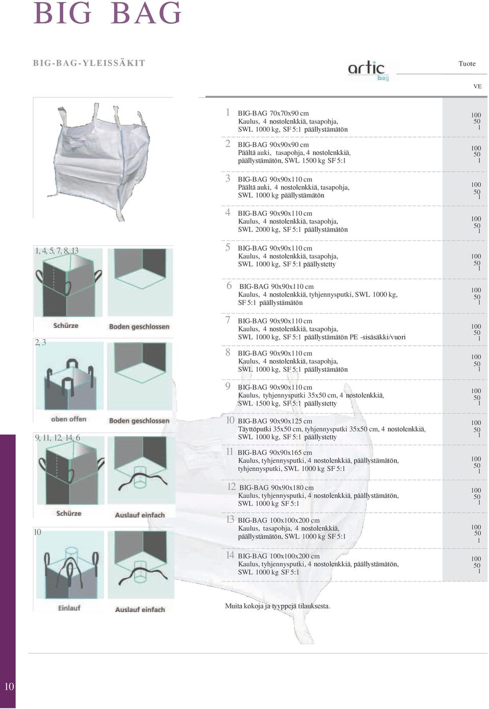 päällystämätön 5 BIG-BAG 90x90x0 cm Kaulus, 4 nostolenkkiä, tasapohja, SWL 000 kg, SF 5: päällystetty 6 BIG-BAG 90x90x0 cm Kaulus, 4 nostolenkkiä, tyhjennysputki, SWL 000 kg, SF 5: päällystämätön 00