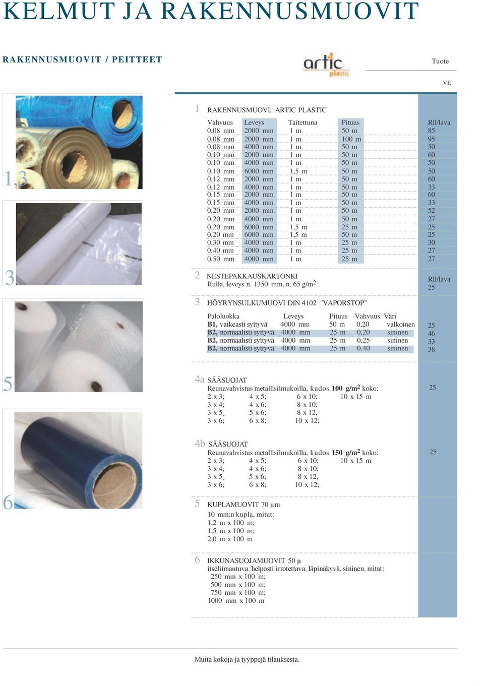 25 0, mm 6000 mm,5 m m 25 0,30 mm 4000 mm m 25 m 30 0,40 mm 4000 mm m 25 m 27 0, mm 4000 mm m 25 m 27 2 NESTEPAKKAUSKARTONKI Rulla, leveys n. 3 mm, n.