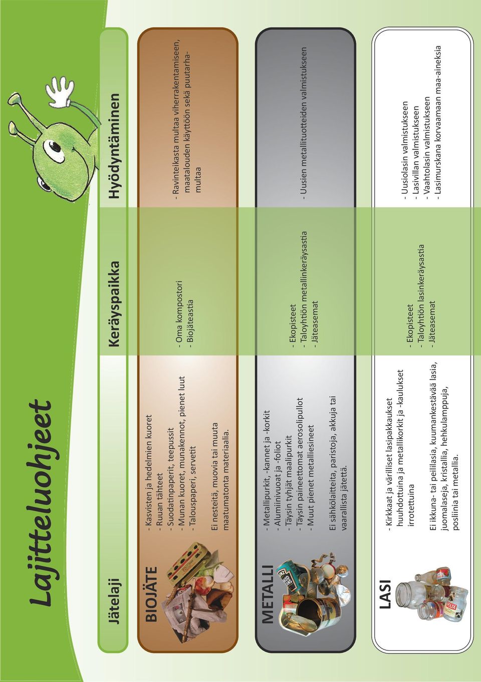 METALLI - Metallipurkit, -kannet ja -korkit - Alumiinivuoat ja -foliot - Täysin tyhjät maalipurkit - Täysin paineettomat aerosolipullot - Muut pienet metalliesineet - Ekopisteet - Taloyhtiön