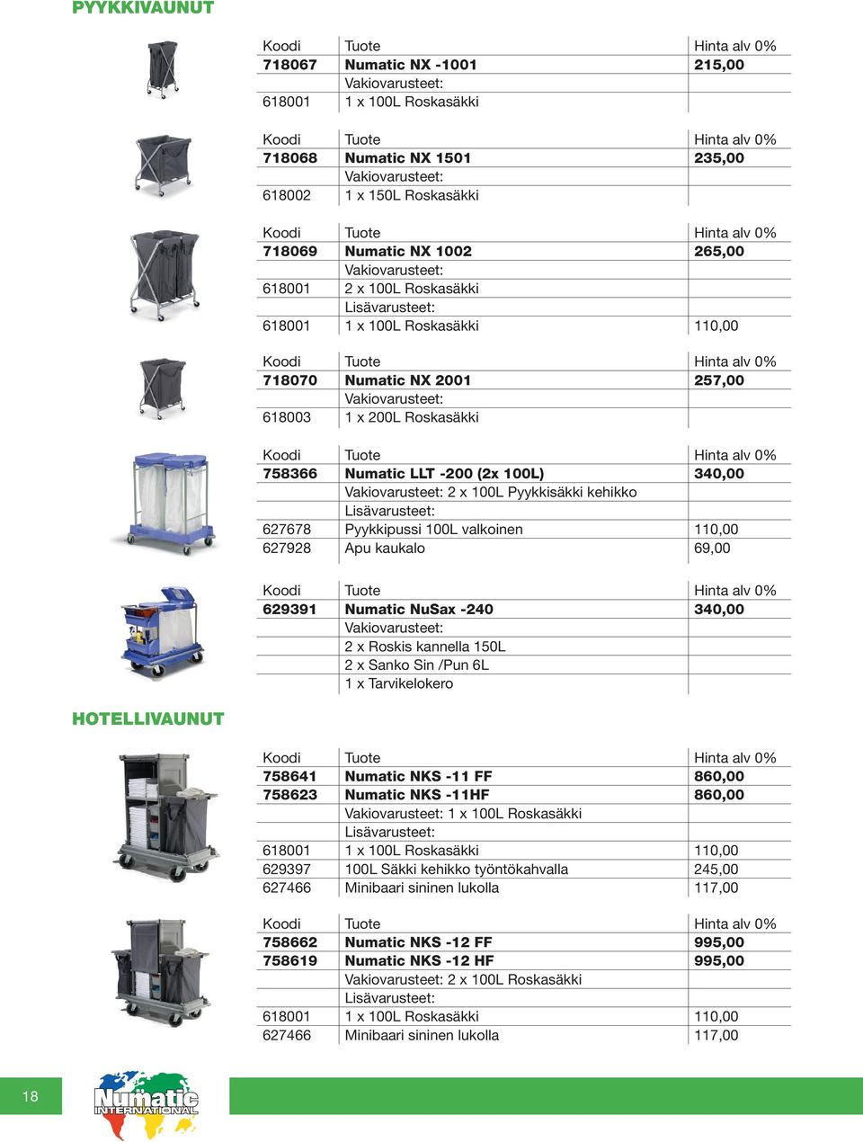 Apu kaukalo 69,00 629391 Numatic NuSax -240 340,00 2 x Roskis kannella 150L 2 x Sanko Sin /Pun 6L 1 x Tarvikelokero HOTELLIVAUNUT 758641 Numatic NKS -11 FF 860,00 758623 Numatic NKS -11HF 860,00 1 x