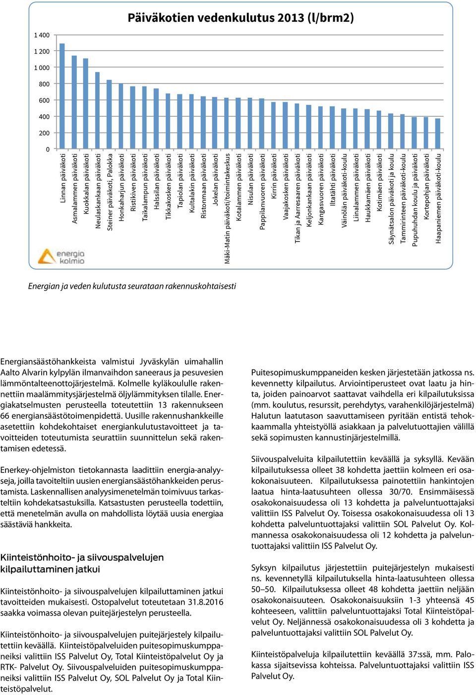 päiväkoti/toimintakeskus Kotalammen päiväkoti Nisulan päiväkoti Pappilanvuoren päiväkoti Kirrin päiväkoti Vaajakosken päiväkoti Tikan ja Aarresaaren päiväkoti Keljonkankaan päiväkoti Kangasvuoren