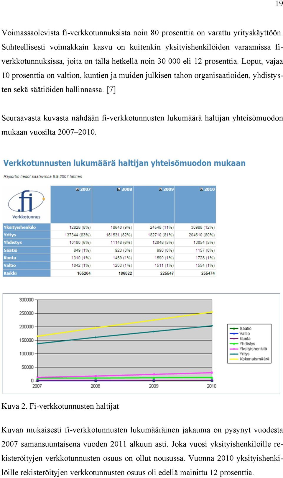 Loput, vajaa 10 prosenttia on valtion, kuntien ja muiden julkisen tahon organisaatioiden, yhdistysten sekä säätiöiden hallinnassa.