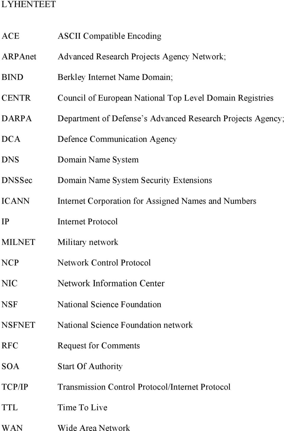 Name System Domain Name System Security Extensions Internet Corporation for Assigned Names and Numbers Internet Protocol Military network Network Control Protocol Network Information