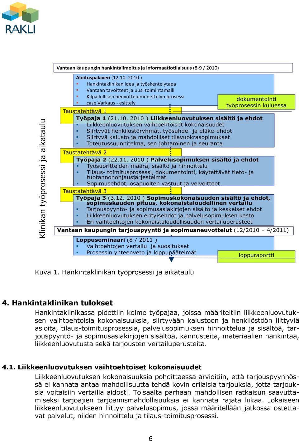 tilaus-toimitusprosessia, palvelusopimuksen hinnoittelua ja sisältöä, tarjouspyyntö- ja sopimusasiakirjojen sisältöä, kannusteita, materiaalien hankintaa, liikkeenluovutusta sekä tarjousten