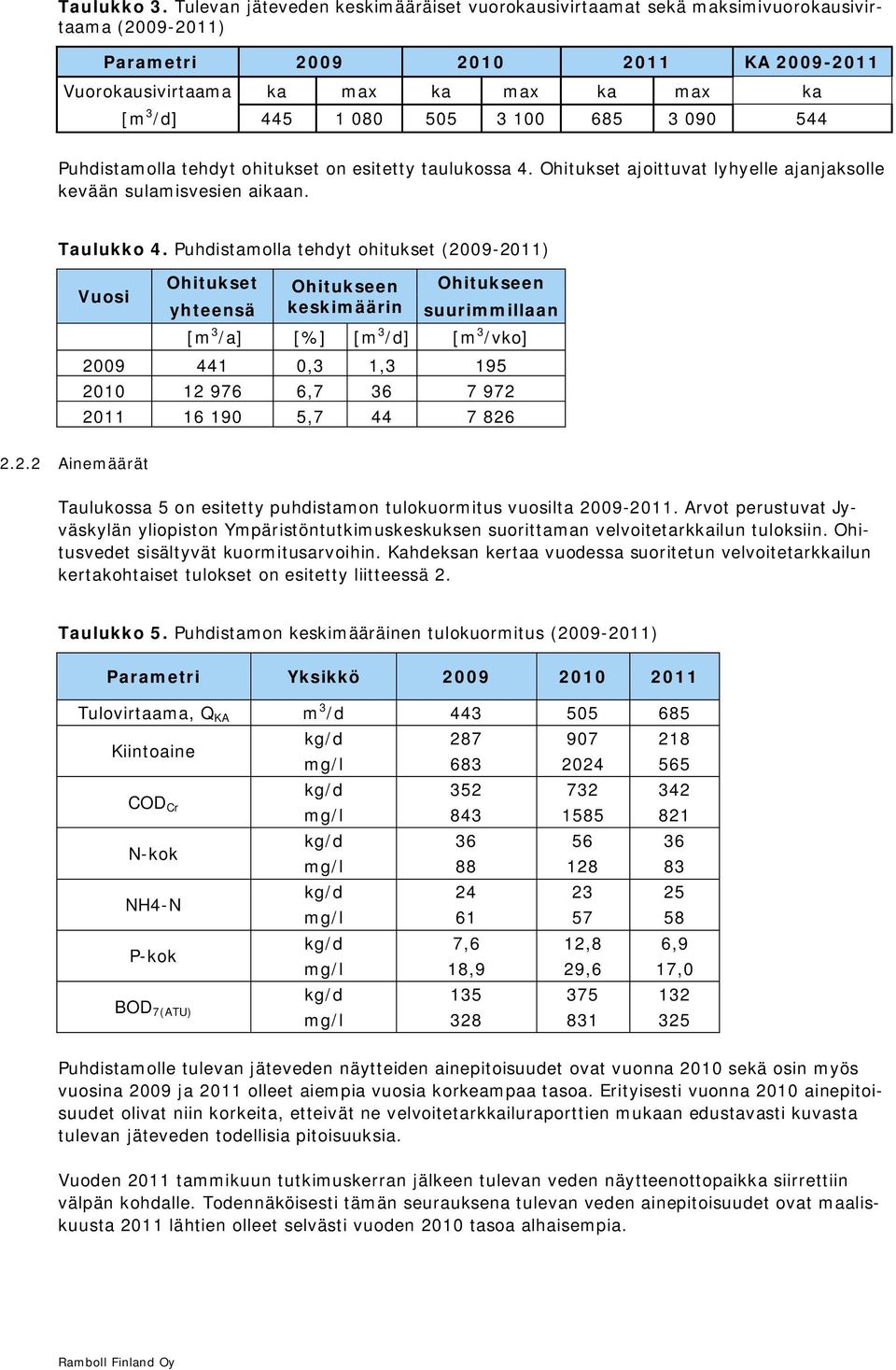 3 100 685 3 090 544 Puhdistamolla tehdyt ohitukset on esitetty taulukossa 4. Ohitukset ajoittuvat lyhyelle ajanjaksolle kevään sulamisvesien aikaan. Taulukko 4.