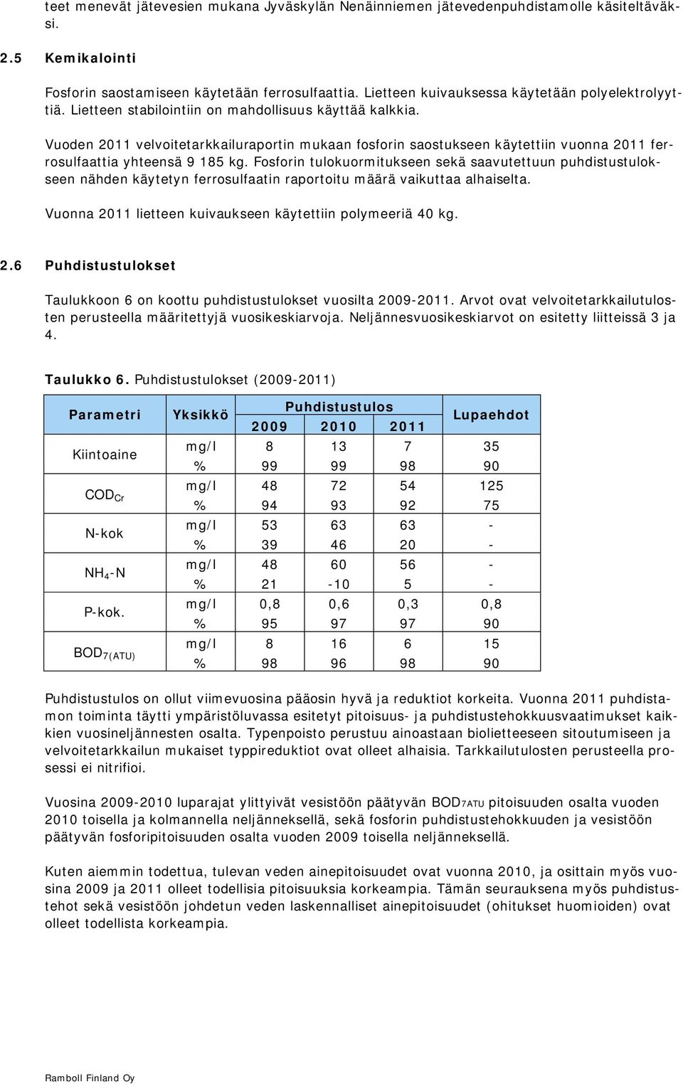 Vuoden 2011 velvoitetarkkailuraportin mukaan fosforin saostukseen käytettiin vuonna 2011 ferrosulfaattia yhteensä 9 185 kg.