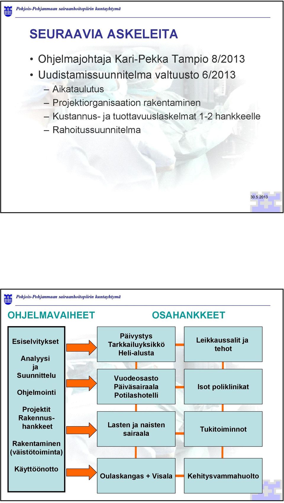 2013 OHJELMAVAIHEET OSAHANKKEET Esiselvitykset Analyysi ja Suunnittelu Ohjelmointi Projektit Rakennushankkeet Rakentaminen (väistötoiminta)