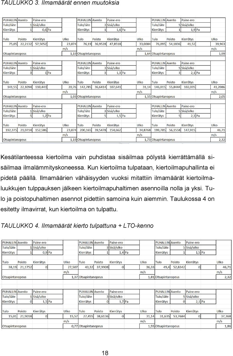 Kun kiertoilma tulpataan, kiertoilmapuhallinta ei pidetä päällä.