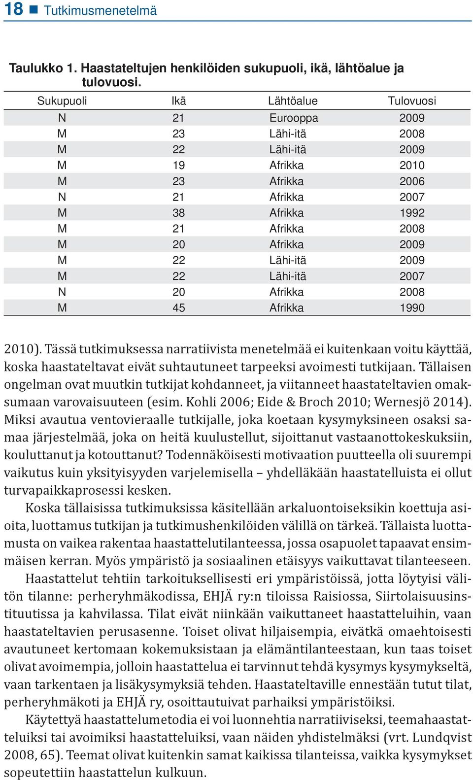 M 22 Lähi-itä 2009 M 22 Lähi-itä 2007 N 20 Afrikka 2008 M 45 Afrikka 1990 2010).