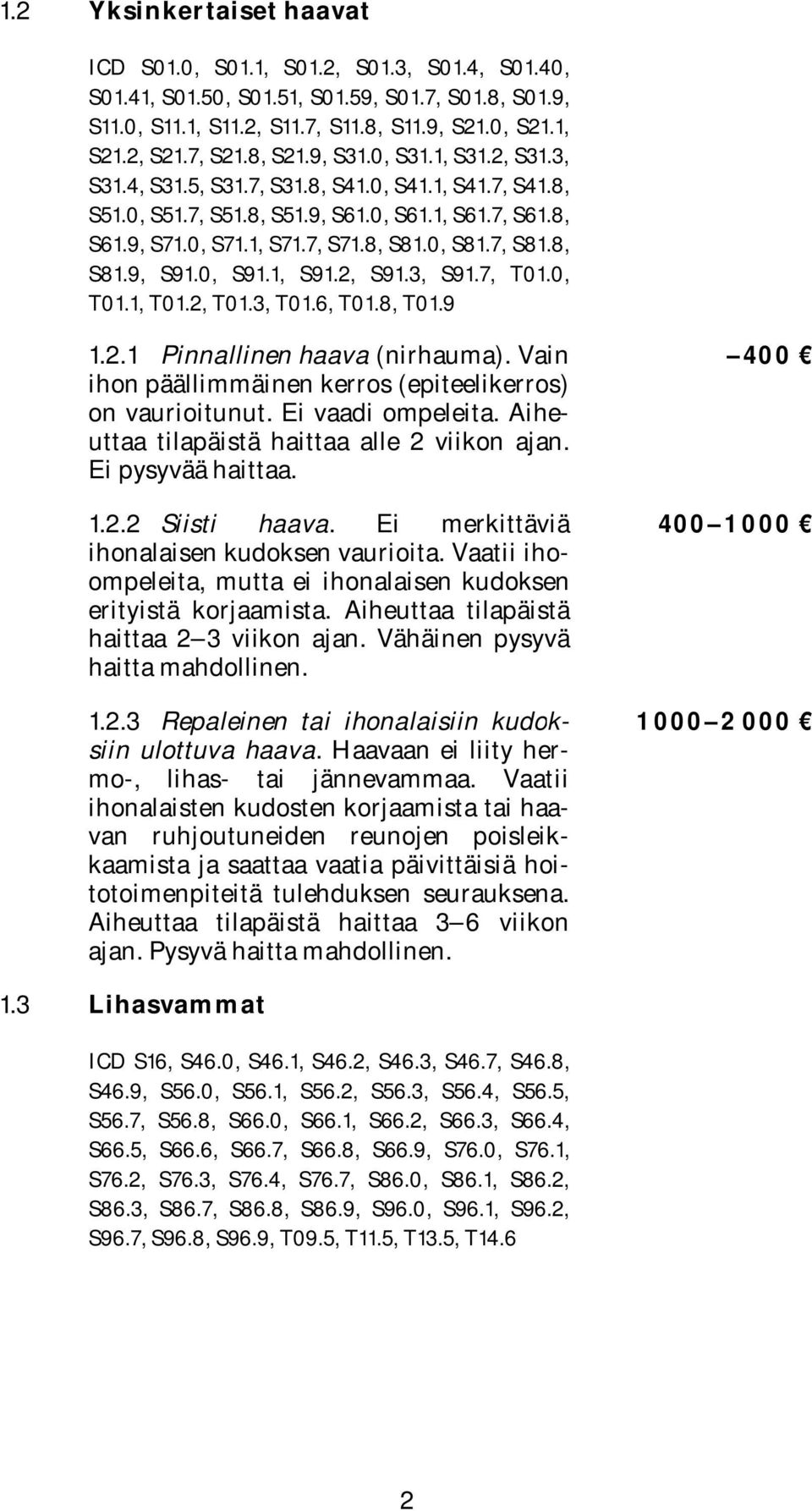 7, S81.8, S81.9, S91.0, S91.1, S91.2, S91.3, S91.7, T01.0, T01.1, T01.2, T01.3, T01.6, T01.8, T01.9 1.2.1 Pinnallinen haava (nirhauma). Vain ihon päällimmäinen kerros (epiteelikerros) on vaurioitunut.