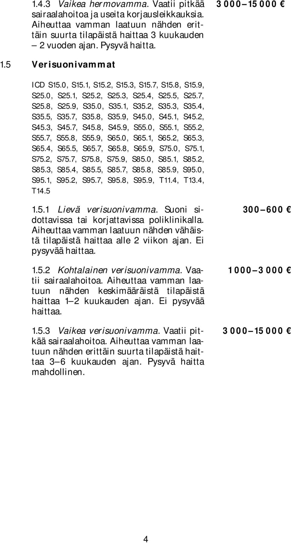 7, S35.8, S35.9, S45.0, S45.1, S45.2, S45.3, S45.7, S45.8, S45.9, S55.0, S55.1, S55.2, S55.7, S55.8, S55.9, S65.0, S65.1, S65.2, S65.3, S65.4, S65.5, S65.7, S65.8, S65.9, S75.0, S75.1, S75.2, S75.