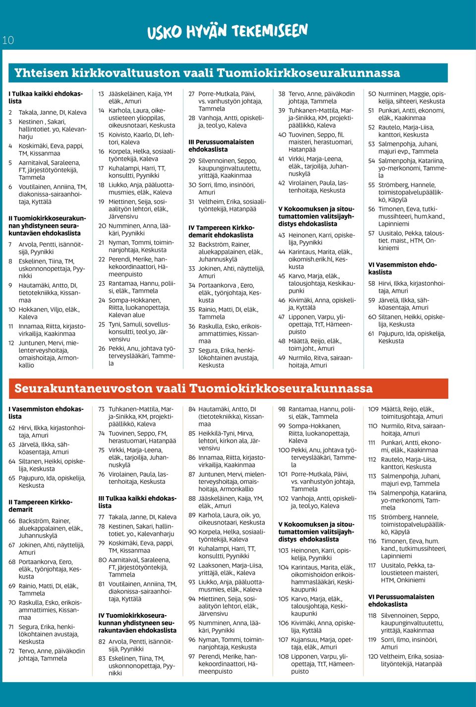 yhdistyneen seurakuntaväen 7 Arvola, Pentti, isännöitsijä, Pyynikki 8 Eskelinen, Tiina, TM, uskonnonopettaja, Pyynikki 9 Hautamäki, Antto, DI, tietotekniikka, Kissanmaa 10 Hokkanen, Viljo, eläk.