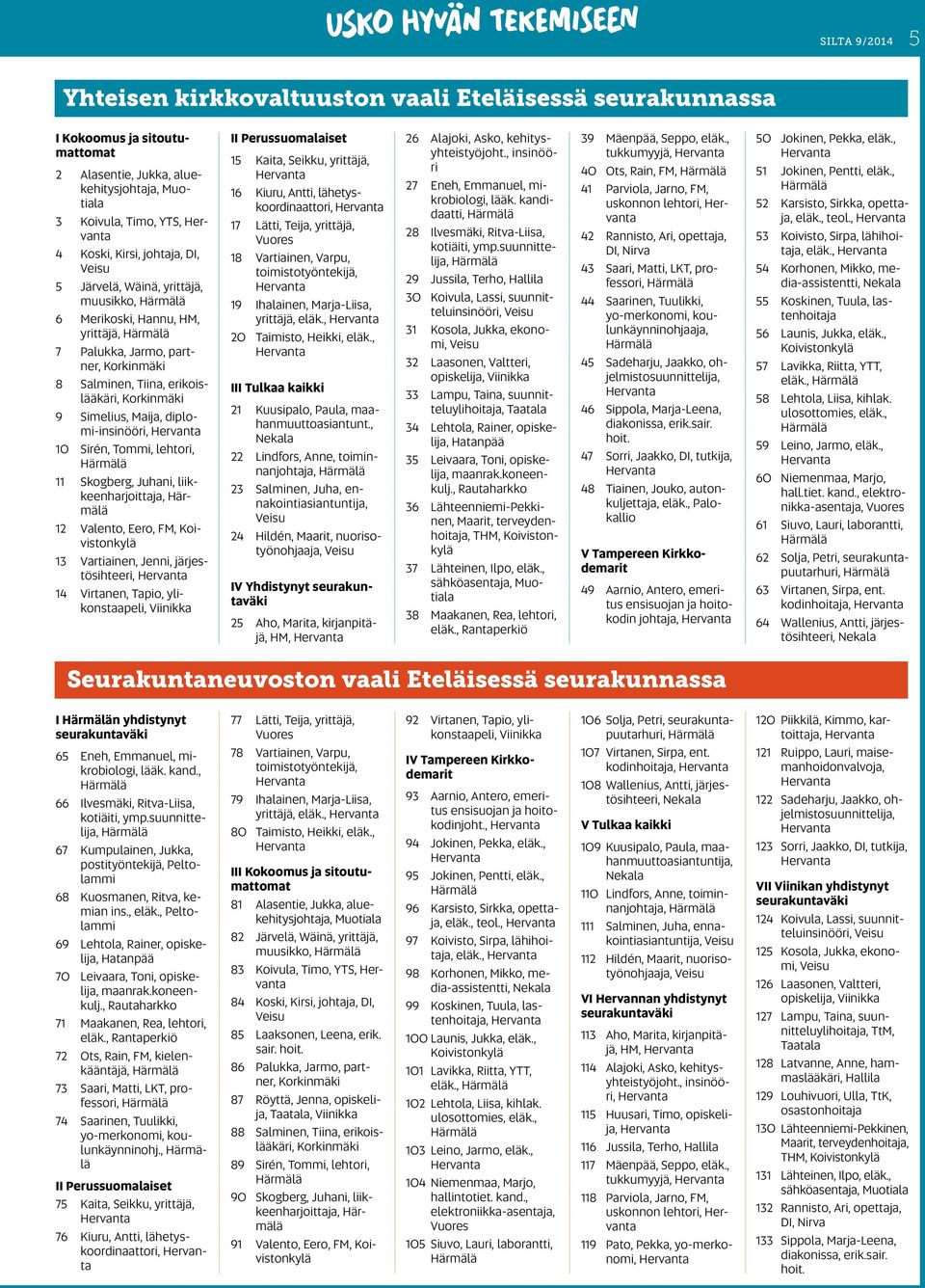 10 Sirén, Tommi, lehtori, 11 Skogberg, Juhani, liikkeenharjoittaja, 12 Valento, Eero, FM, Koivistonkylä 13 Vartiainen, Jenni, järjestösihteeri, 14 Virtanen, Tapio, ylikonstaapeli, Viinikka II