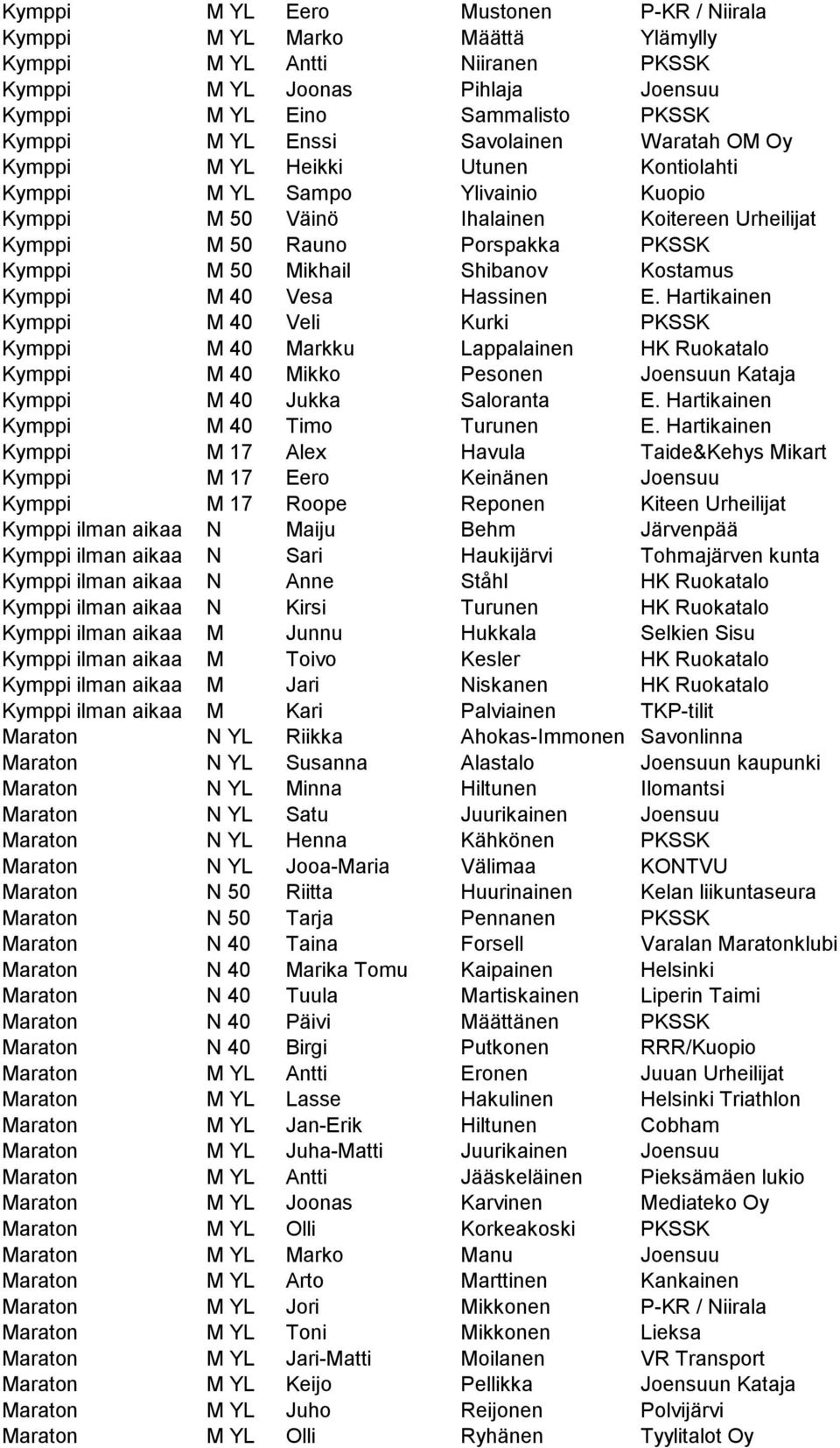 Mikhail Shibanov Kostamus Kymppi M 40 Vesa Hassinen E.