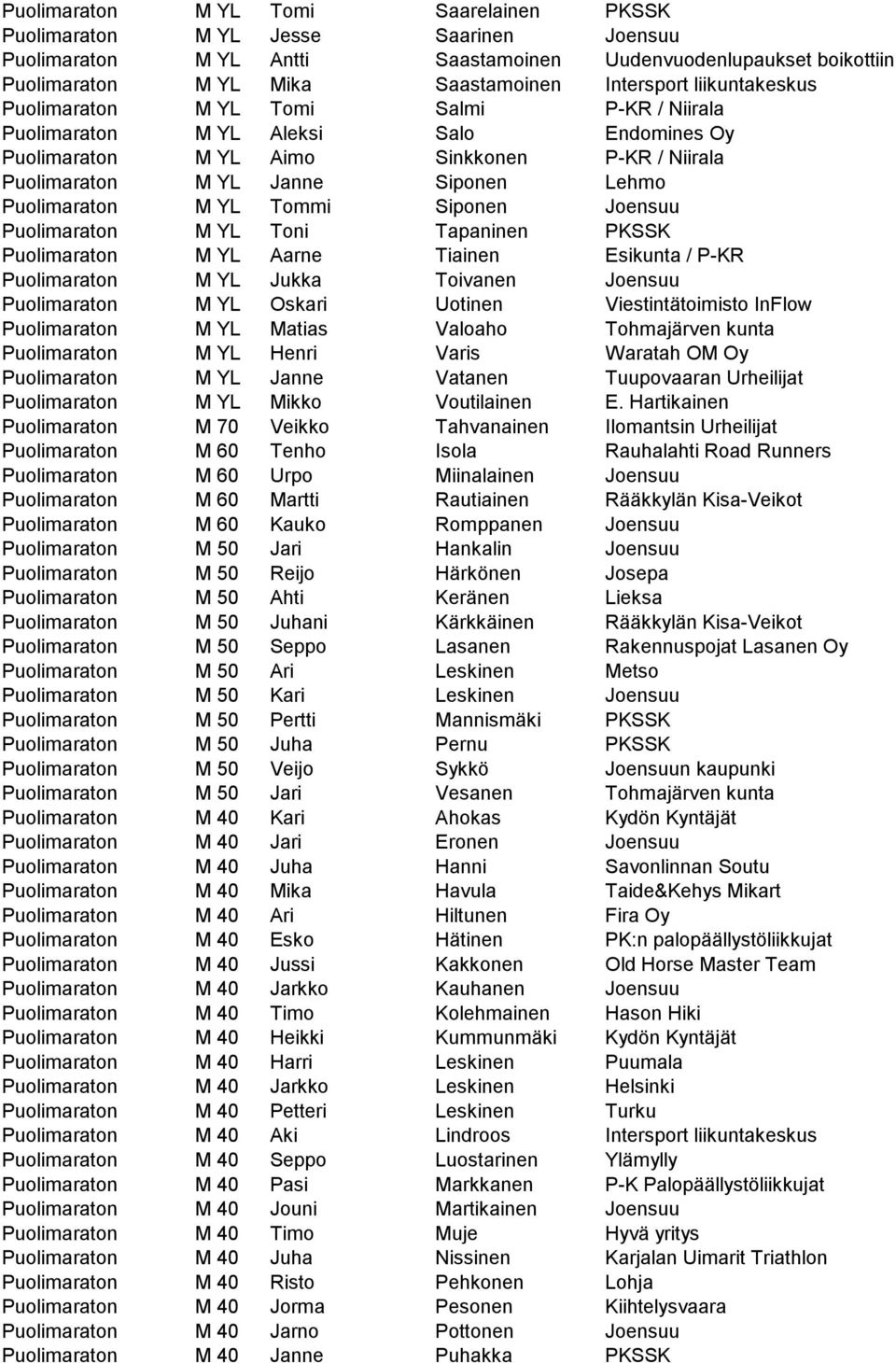 Puolimaraton M YL Tommi Siponen Joensuu Puolimaraton M YL Toni Tapaninen PKSSK Puolimaraton M YL Aarne Tiainen Esikunta / P-KR Puolimaraton M YL Jukka Toivanen Joensuu Puolimaraton M YL Oskari