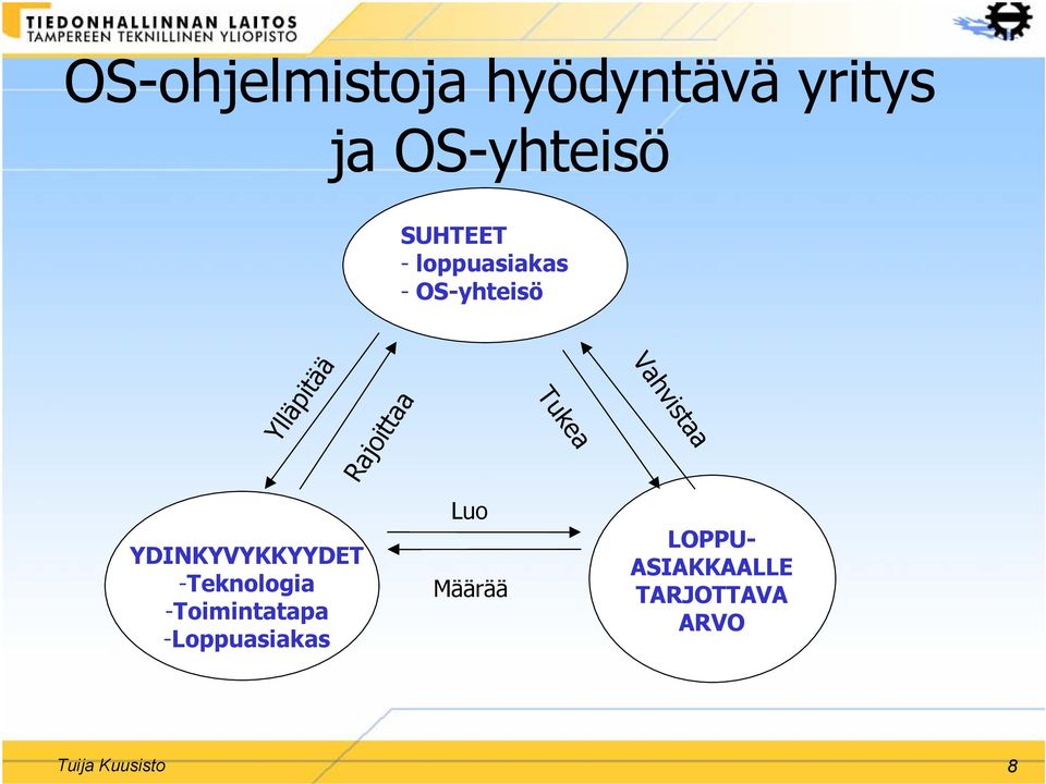 Vahvistaa YDINKYVYKKYYDET -Teknologia -Toimintatapa