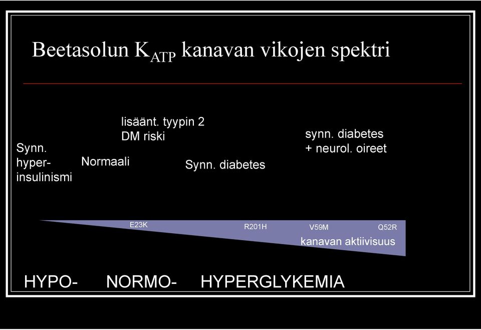 tyypin 2 DM riski Synn. diabetes synn.