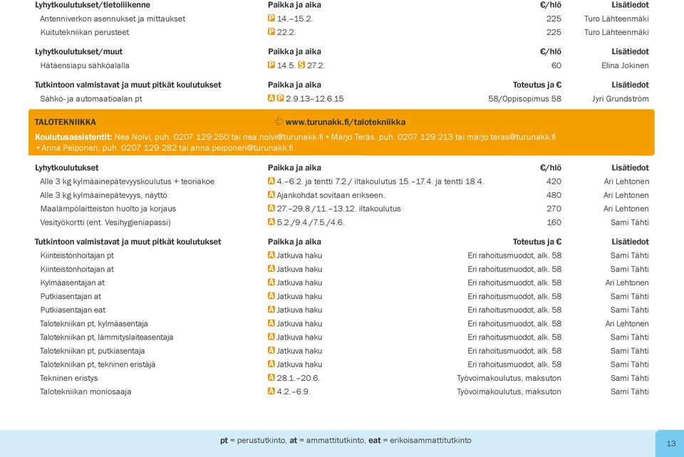 9.13 12.6.15 58/Oppisopimus 58 Jyri Grundström TALOTEKNIIKKA www.turunakk.fi/talotekniikka Koulutusassistentit: Nea Nolvi, puh. 0207 129 250 tai nea.nolvi@turunakk.fi Marjo Teräs, puh.