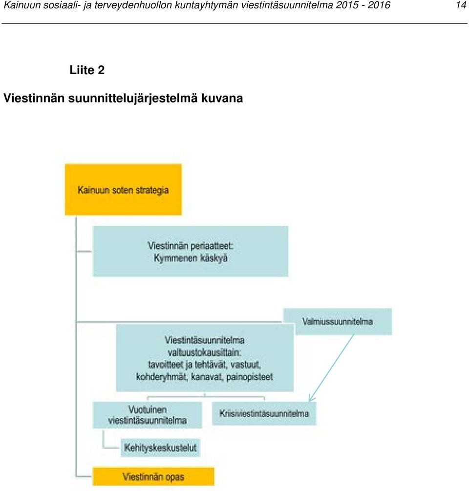 viestintäsuunnitelma 2015-2016 14