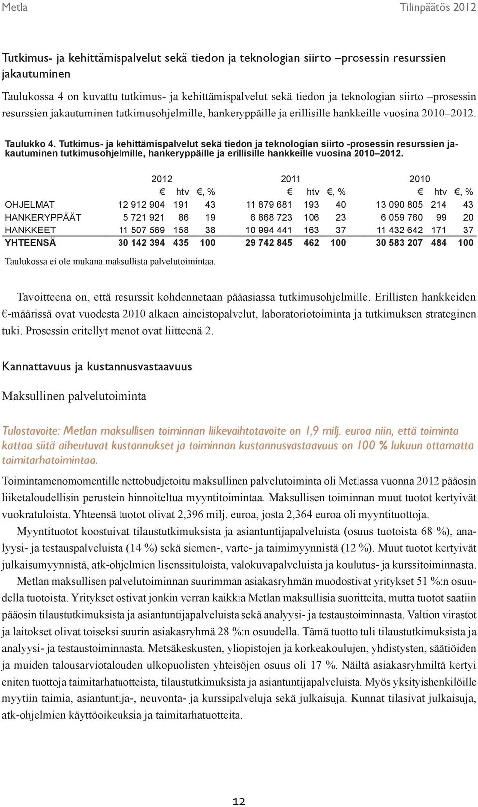 Tutkimus- ja kehittämispalvelut sekä tiedon ja teknologian siirto -prosessin resurssien jakautuminen tutkimusohjelmille, hankeryppäille ja erillisille hankkeille vuosina 2010 2012.