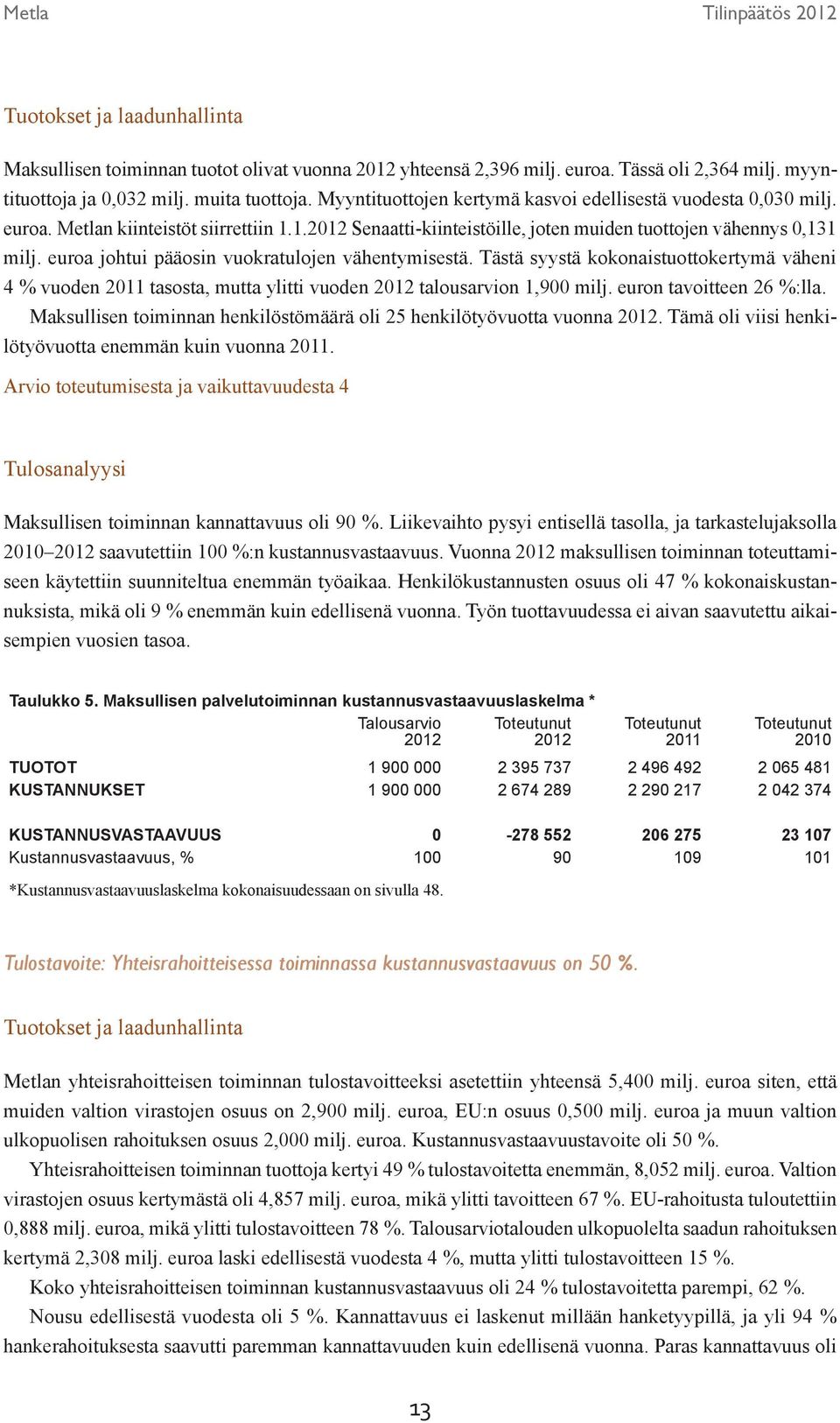 euroa johtui pääosin vuokratulojen vähentymisestä. Tästä syystä kokonaistuottokertymä väheni 4 % vuoden 2011 tasosta, mutta ylitti vuoden 2012 talousarvion 1,900 milj. euron tavoitteen 26 %:lla.