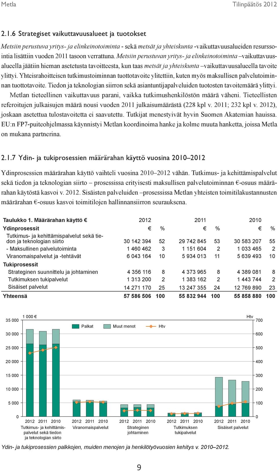 Yhteisrahoitteisen tutkimustoiminnan tuottotavoite ylitettiin, kuten myös maksullisen palvelutoiminnan tuottotavoite.