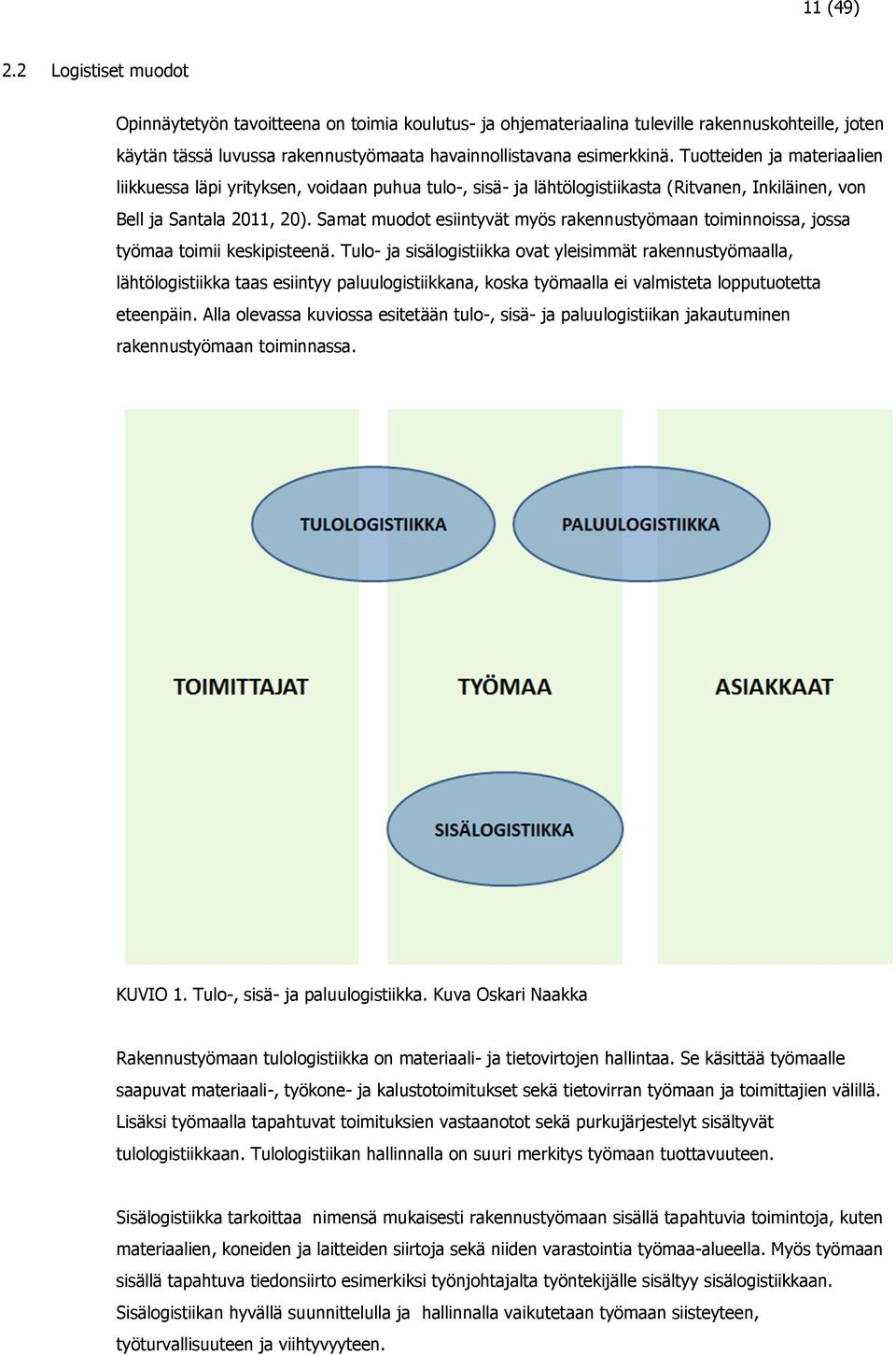 Samat muodot esiintyvät myös rakennustyömaan toiminnoissa, jossa työmaa toimii keskipisteenä.