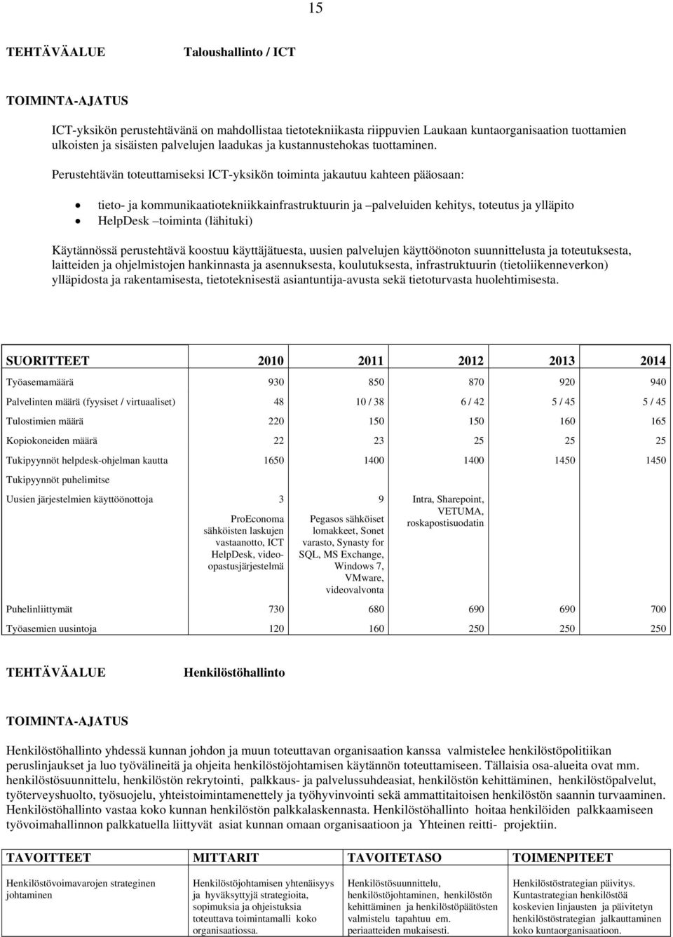 Perustehtävän toteuttamiseksi ICT-yksikön toiminta jakautuu kahteen pääosaan: tieto- ja kommunikaatiotekniikkainfrastruktuurin ja palveluiden kehitys, toteutus ja ylläpito HelpDesk toiminta