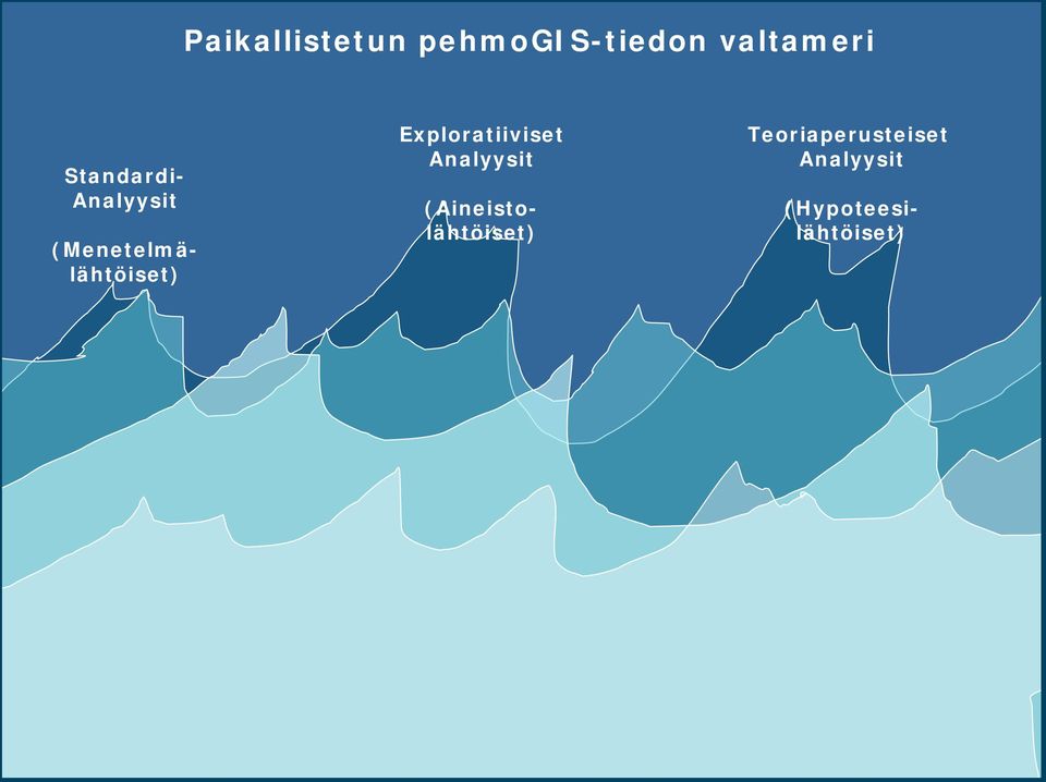 Analyysit Teoriaperusteiset Analyysit