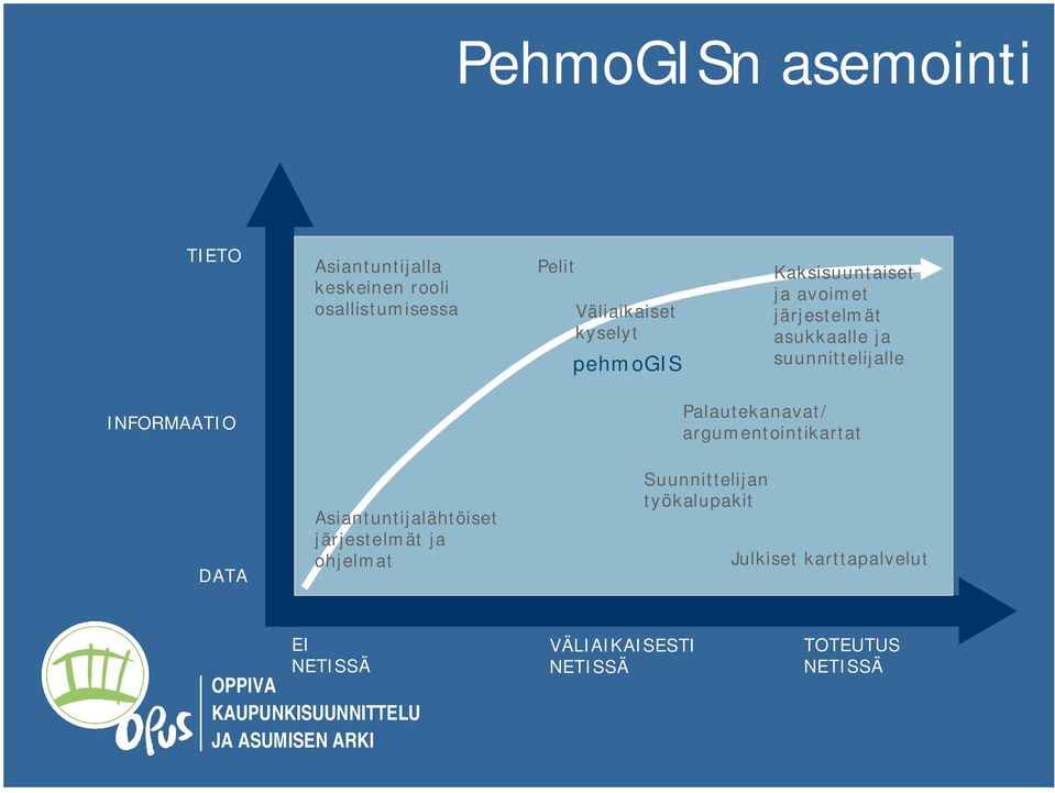 INFORMAATIO DATA Asiantuntijalähtöiset järjestelmät ja ohjelmat Palautekanavat/