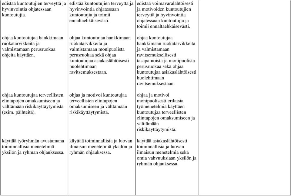 edistää kuntoutujien terveyttä ja hyvinvointia ohjatessaan kuntoutujia ja toimii ennaltaehkäisevästi.