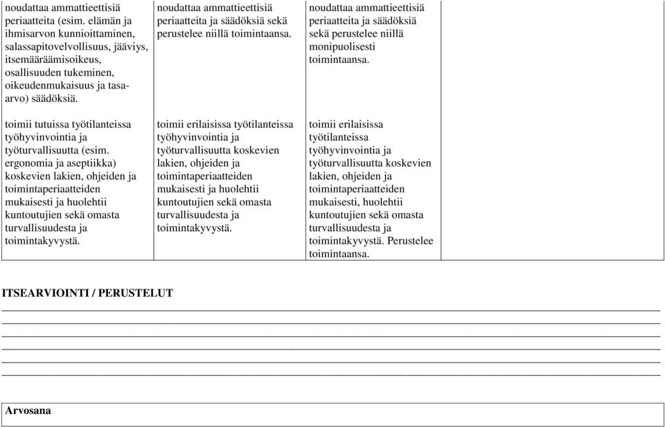 toimii tutuissa työtilanteissa työhyvinvointia ja työturvallisuutta (esim.