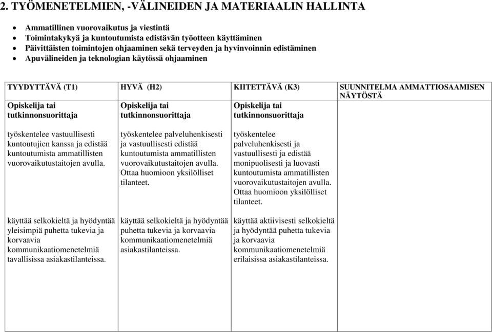 kuntoutujien kanssa ja edistää kuntoutumista ammatillisten vuorovaikutustaitojen avulla.