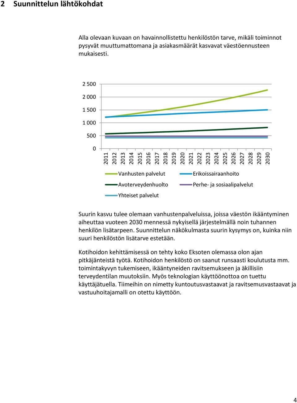 2 500 2 000 1 500 1 000 500 0 Vanhusten palvelut Avoterveydenhuolto Yhteiset palvelut Erikoissairaanhoito Perhe- ja sosiaalipalvelut Suurin kasvu tulee olemaan vanhustenpalveluissa, joissa väestön