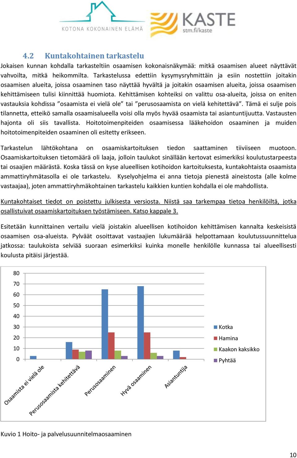 kiinnittää huomiota. Kehittämisen kohteiksi on valittu osa-alueita, joissa on eniten vastauksia kohdissa osaamista ei vielä ole tai perusosaamista on vielä kehitettävä.