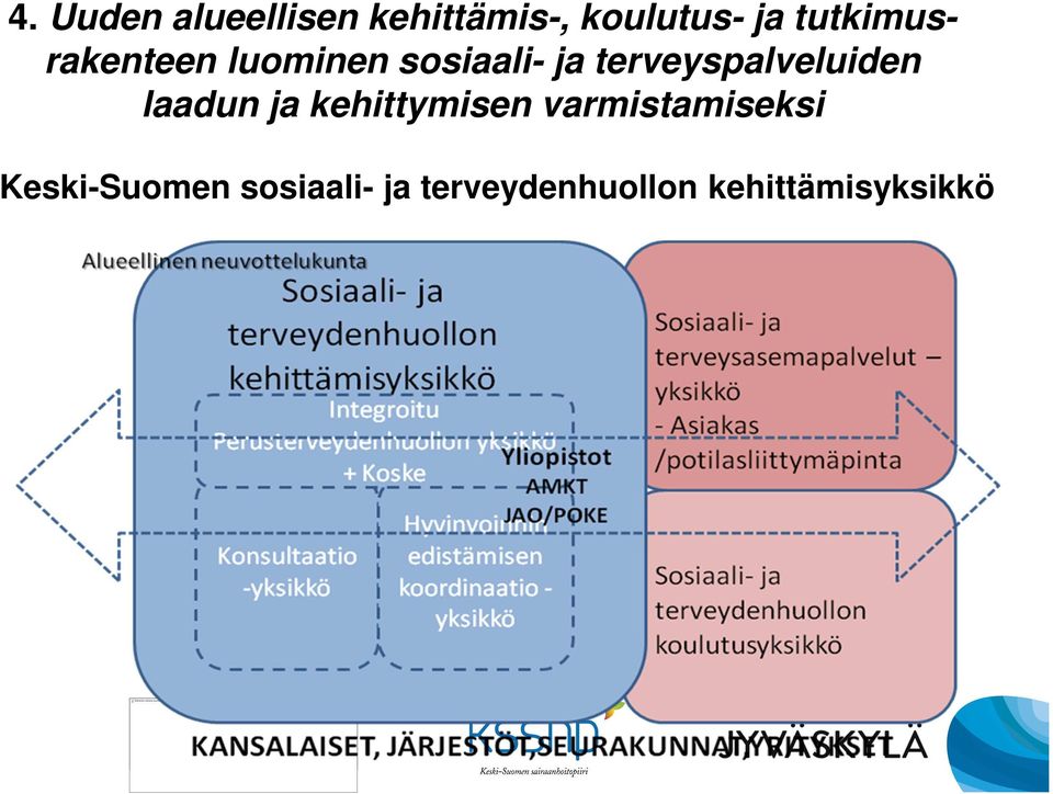 terveyspalveluiden laadun ja kehittymisen