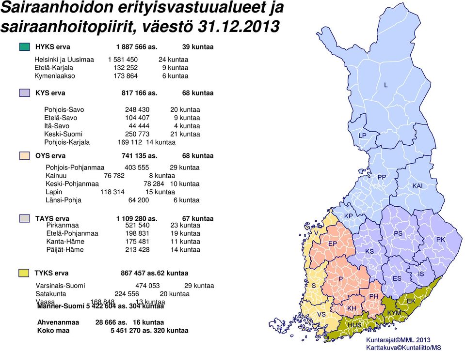 68 kuntaa L Pohjois-Savo 248 430 20 kuntaa Etelä-Savo 104 407 9 kuntaa Itä-Savo 44 444 4 kuntaa Keski-Suomi 250 773 21 kuntaa Pohjois-Karjala 169 112 14 kuntaa LP OYS erva 741 135 as.