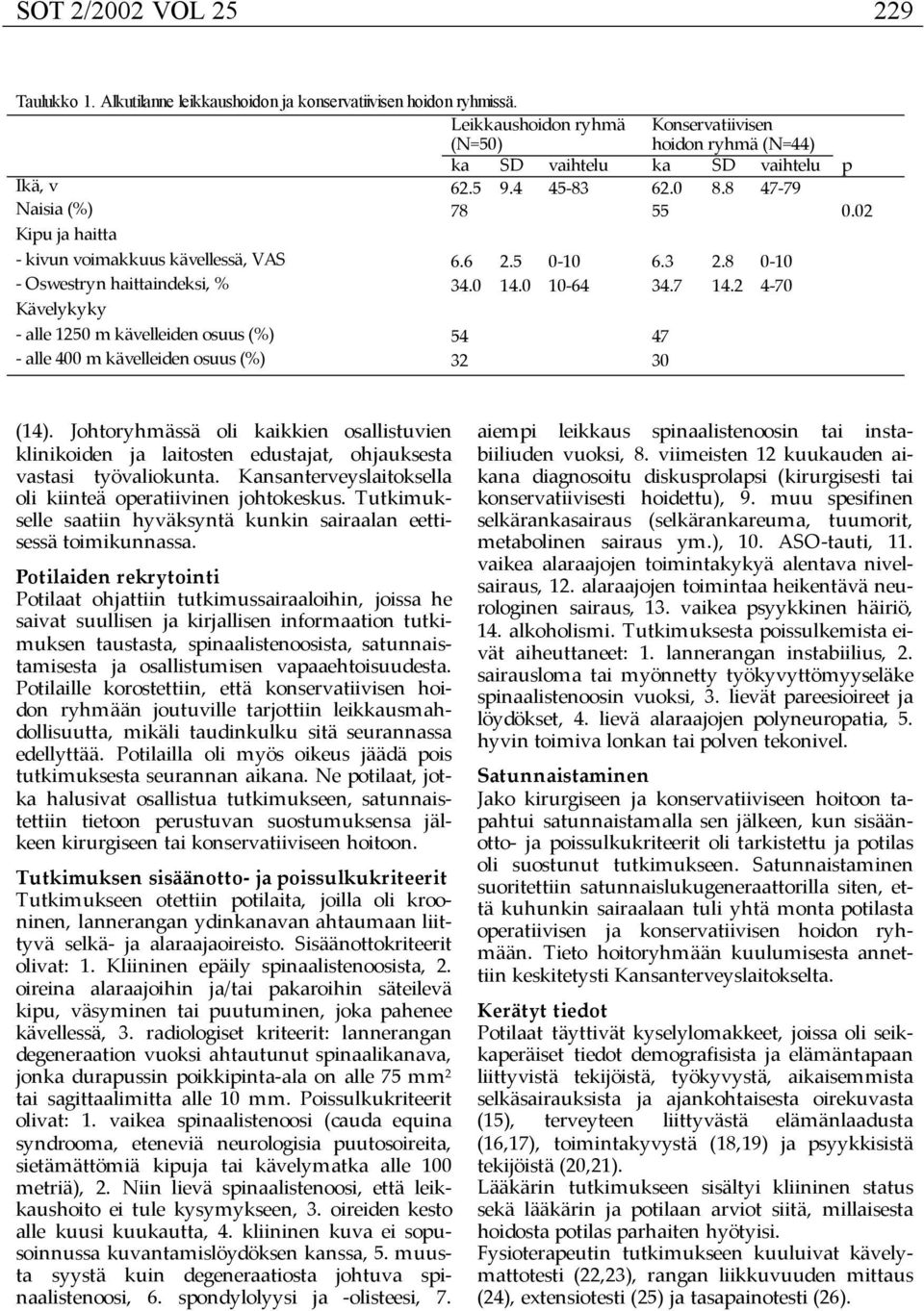 02 Kipu ja haitta - kivun voimakkuus kävellessä, VAS 6.6 2.5 0-10 6.3 2.8 0-10 - Oswestryn haittaindeksi, % 34.0 14.0 10-64 34.7 14.