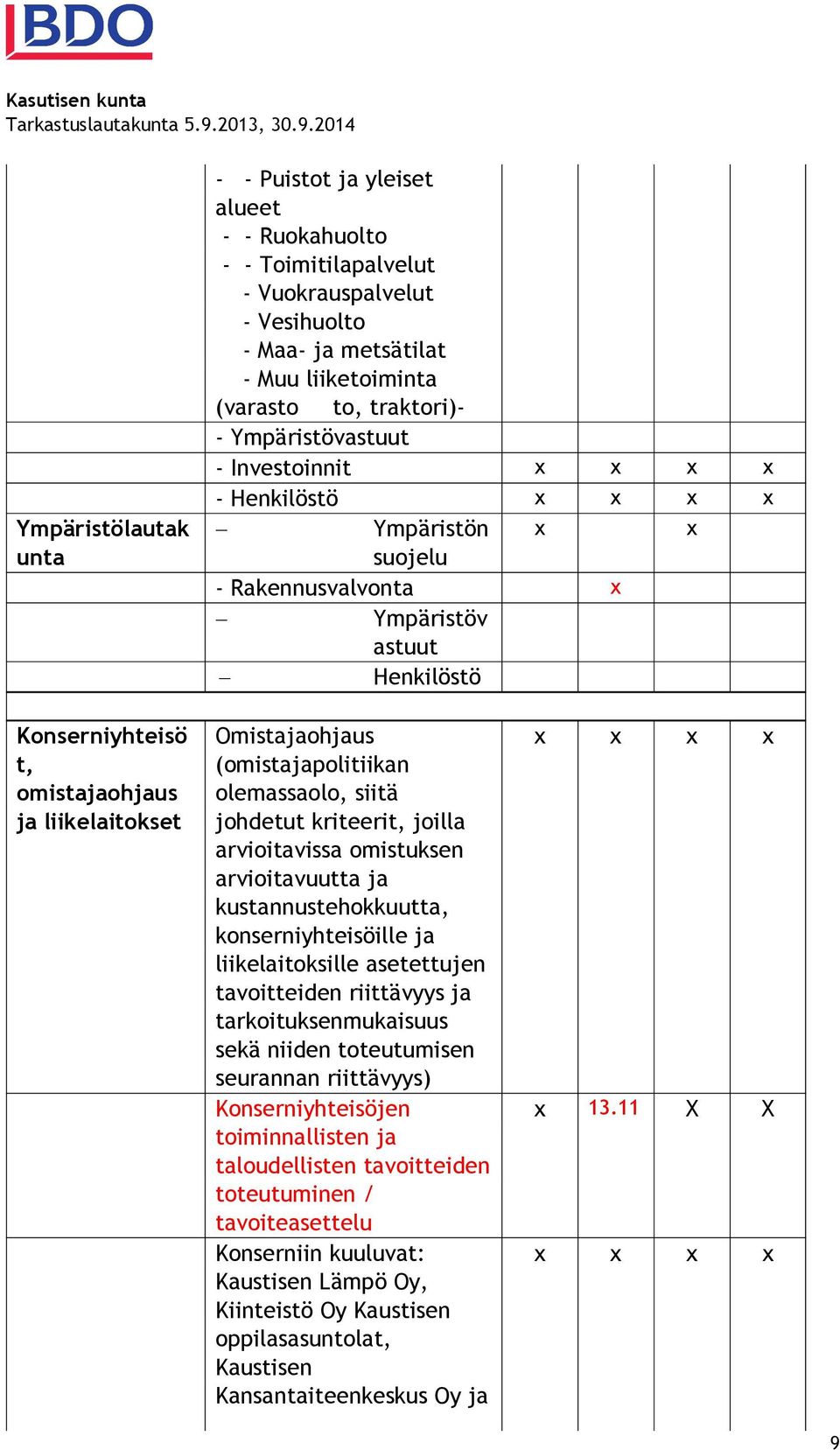 olemassaolo, siitä johdetut kriteerit, joilla arvioitavissa omistuksen arvioitavuutta ja kustannustehokkuutta, konserniyhteisöille ja liikelaitoksille asetettujen tavoitteiden riittävyys ja