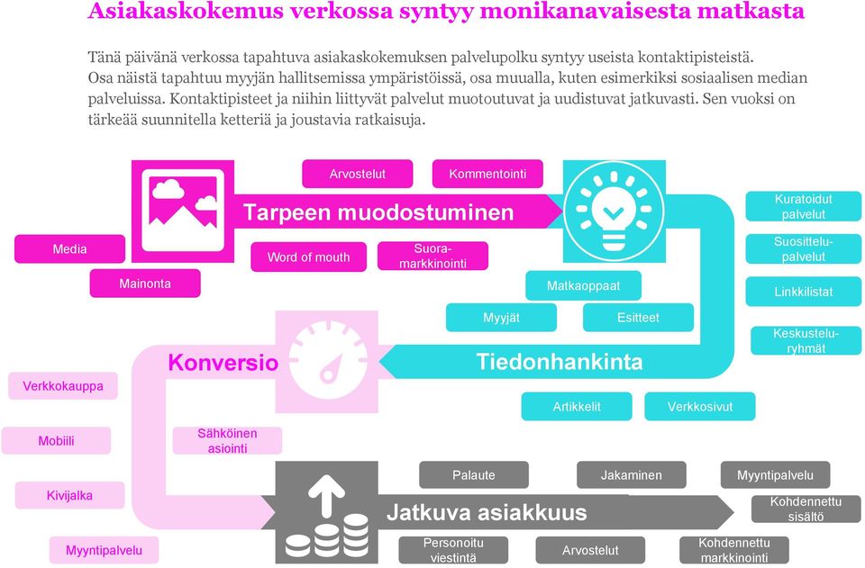 Kontaktipisteet ja niihin liittyvät palvelut muotoutuvat ja uudistuvat jatkuvasti. Sen vuoksi on tärkeää suunnitella ketteriä ja joustavia ratkaisuja.