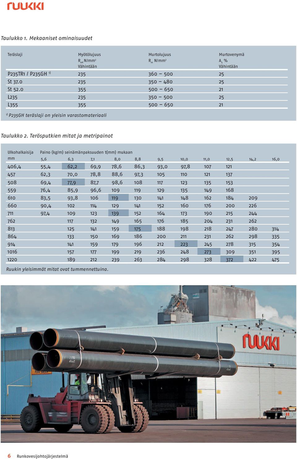 Terösputkien mitat ja metripainot Ulkohalkaisija Paino (kg/m) seinämänpaksuuden t(mm) mukaan mm 5,6 6,3 7,1 8,0 8,8 9,5 10,0 11,0 12,5 14,2 16,0 406,4 55,4 62,2 69,9 78,6 86,3 93,0 97,8 107 121 457