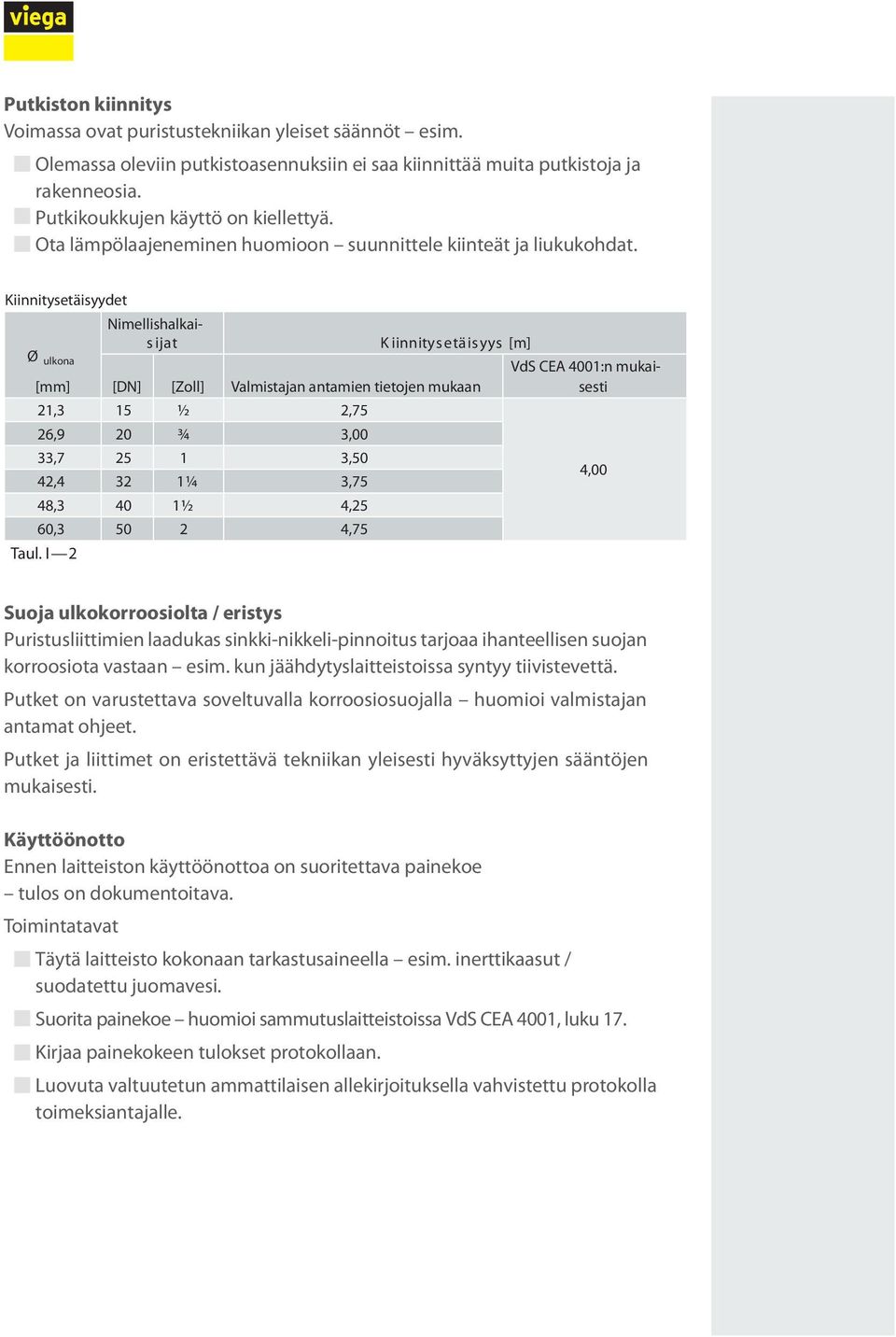 Kiinnitysetäisyydet Ø ulkona [mm] Nimellishalkais ijat K iinnitysetäisyys [m] [DN] [Zoll] Valmistajan antamien tietojen mukaan 21,3 15 ½ 2,75 26,9 20 ¾ 3,00 33,7 25 1 3,50 42,4 32 1 ¼ 3,75 48,3 40 1