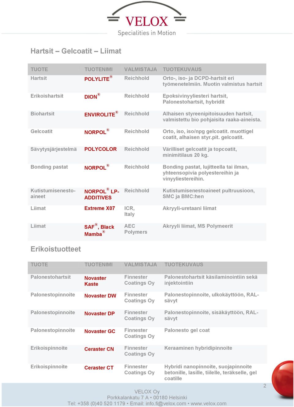 pohjaisita raaka-aineista. Gelcoatit NORPOL Reichhold Orto, iso, iso/npg gelcoatit. muottigel coatit, alhaisen styr.pit. gelcoatit. Sävytysjärjestelmä POLYCOLOR Reichhold Värilliset gelcoatit ja topcoatit, minimitilaus 20 kg.