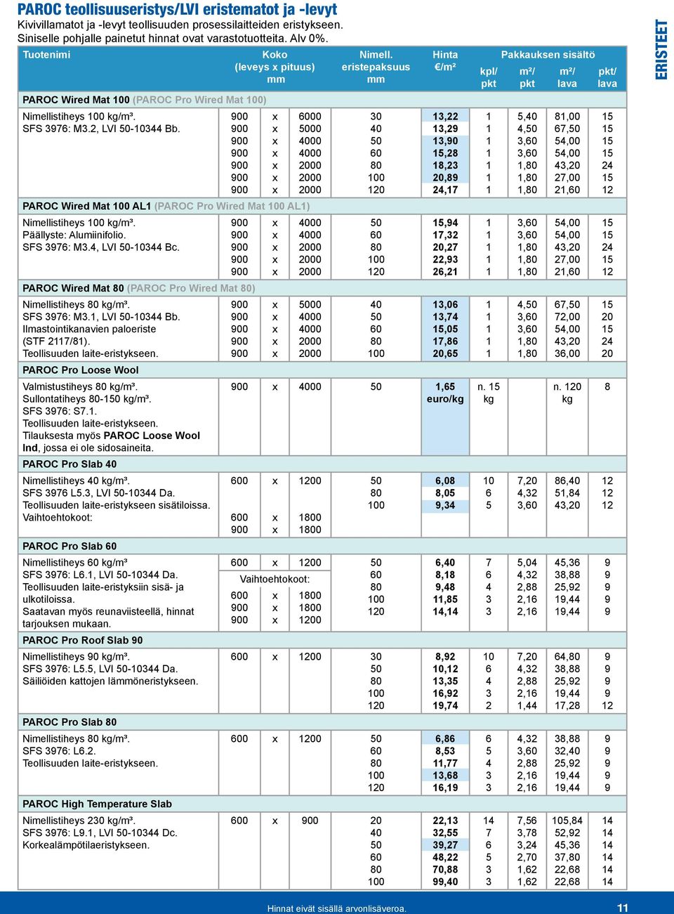 Koko (leveys pituus) 900 900 900 900 900 900 900 PAROC Wired Mat AL1 (PAROC Pro Wired Mat AL1) Nimellistiheys kg/m³. Päällyste: Alumiinifolio. SFS 3976: M3.4, LVI -10344 Bc.