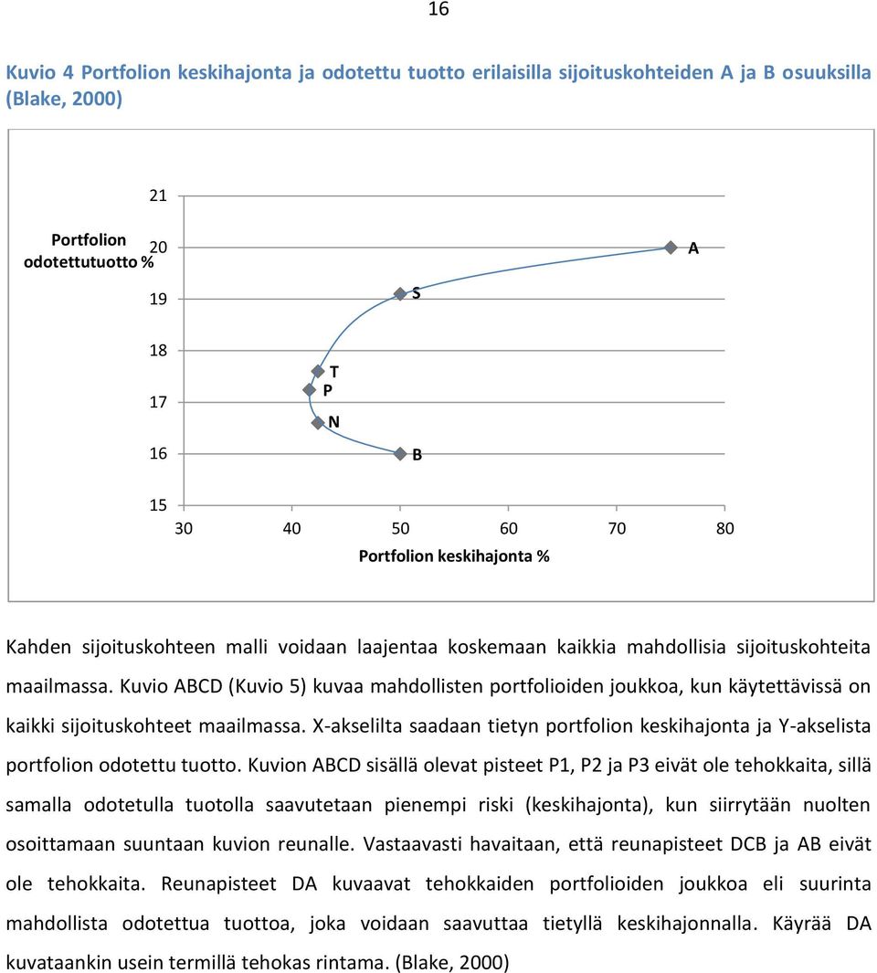 Kuvio ABCD (Kuvio 5) kuvaa mahdollisten portfolioiden joukkoa, kun käytettävissä on kaikki sijoituskohteet maailmassa.