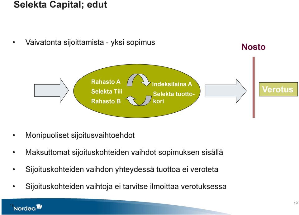 Maksuttomat sijoituskohteiden vaihdot sopimuksen sisällä Sijoituskohteiden vaihdon