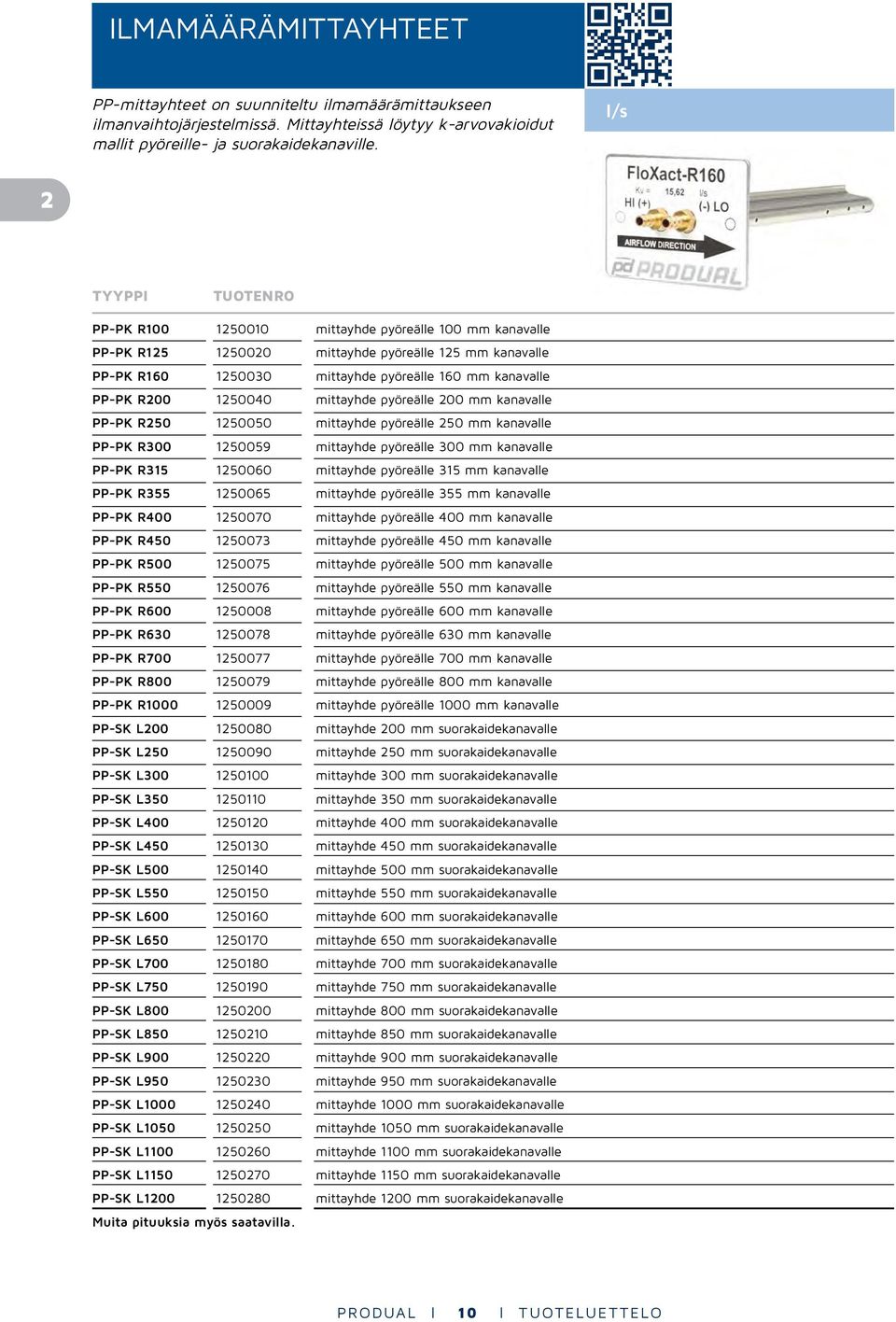 mittayhde pyöreälle 200 mm kanavalle PP-PK R250 1250050 mittayhde pyöreälle 250 mm kanavalle PP-PK R300 1250059 mittayhde pyöreälle 300 mm kanavalle PP-PK R315 1250060 mittayhde pyöreälle 315 mm