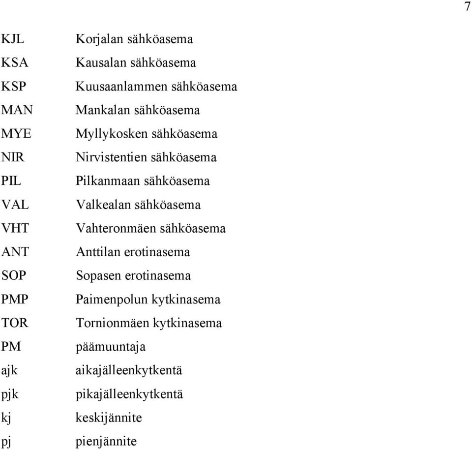 Pilkanmaan sähköasema Valkealan sähköasema Vahteronmäen sähköasema Anttilan erotinasema Sopasen erotinasema