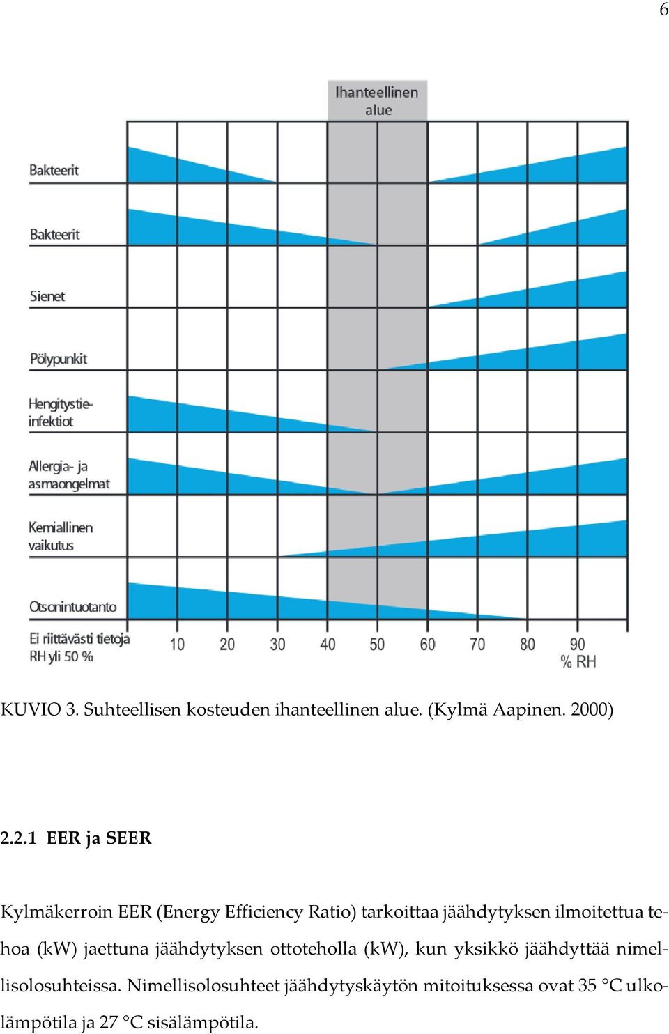 2.1 EER ja SEER Kylmäkerroin EER (Energy Efficiency Ratio) tarkoittaa jäähdytyksen